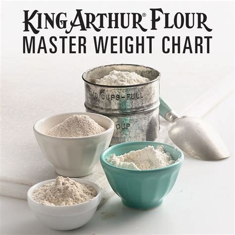 This Ingredient Weight Chart Will Make Your Baking Even Better Weight chart, Ingredient, Baking