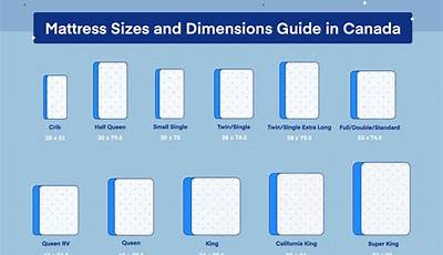 King Bed Dimensions Canada