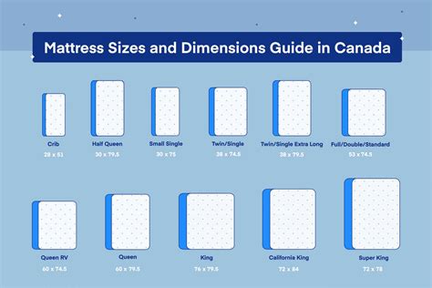 Infographic Mattress Sizes Canada Infographics Gallery