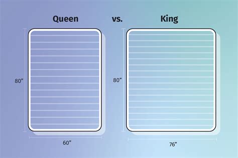 king vs queen bed size Google Search Mattress size chart, King size