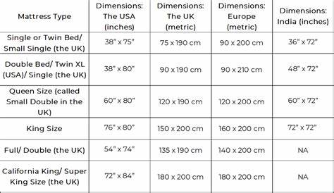 King Size Bed Dimensions In Feet India