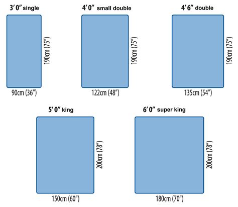 10 Secret Things You Didn't Know About Bed Dimensions Metric Roole