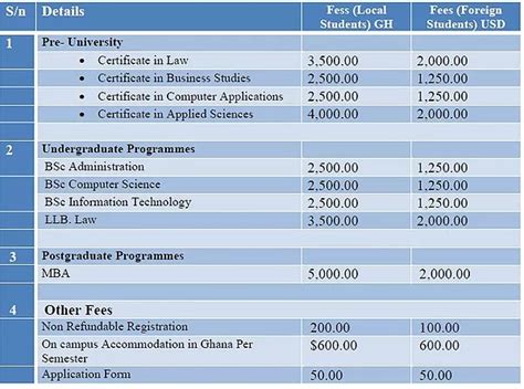 king's college application fee