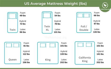 King Bed Weight