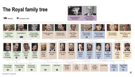 king charles iii children's names