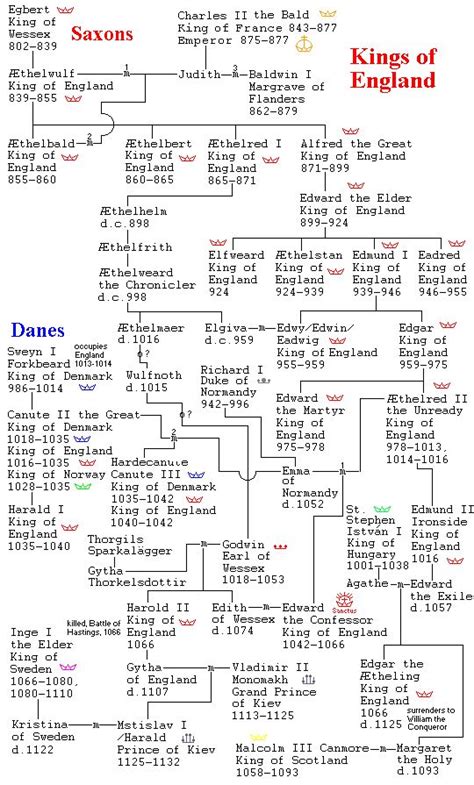 king cnut family tree