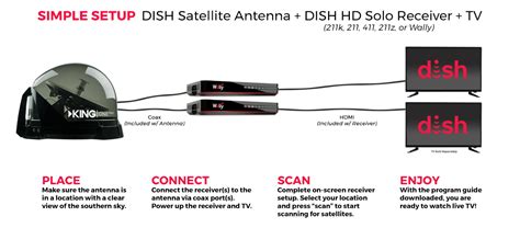 King Connect Setup