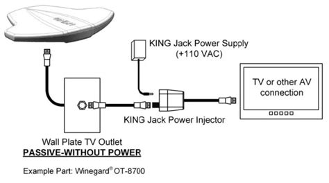 King Jack Antenna Amplifier