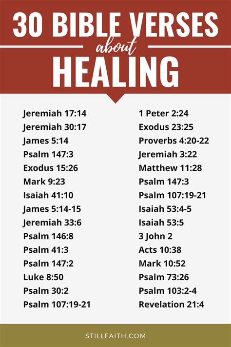 king james healing scriptures