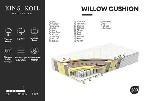 King Koil Willow Firm