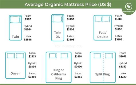 King Mattress Average Cost