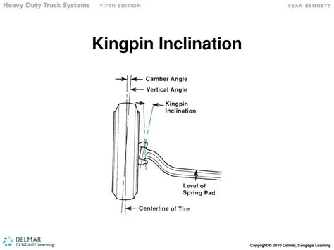 King Pin Adjustment