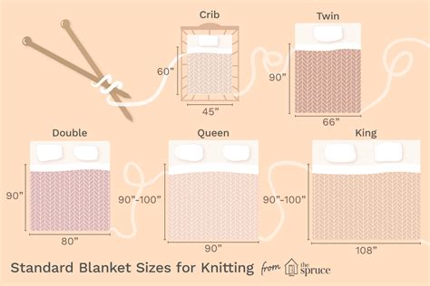 rdsblog.info:king size bed blanket size