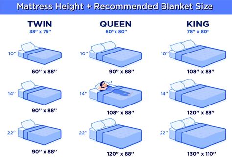 king size bed blanket size