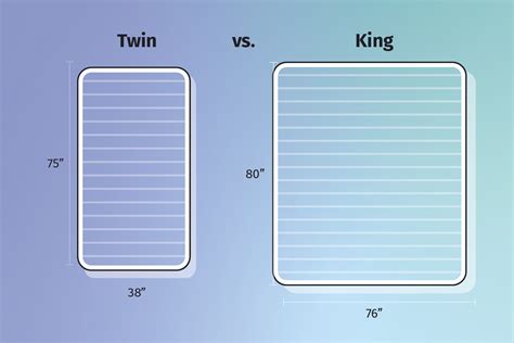 King Size Bed Vs. Two Twins