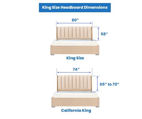 King Size Headboard Dimension