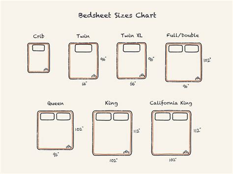 king size sheet length