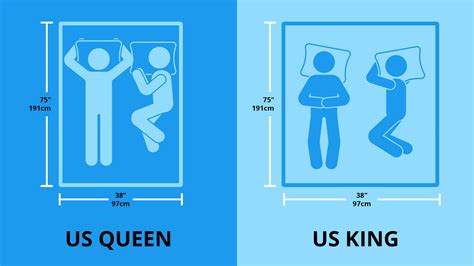 king size vs queen size bed