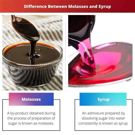 King Syrup Vs Molasses