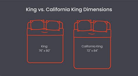 king vs california king