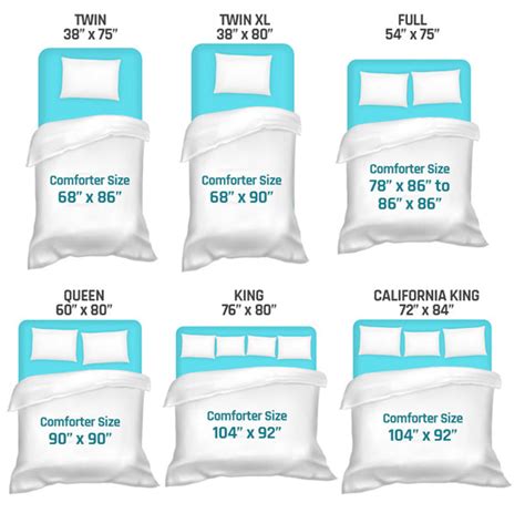 King Vs Queen Comforter Size