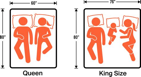 king vs queen size bed dimensions