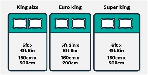 king vs super king mattress