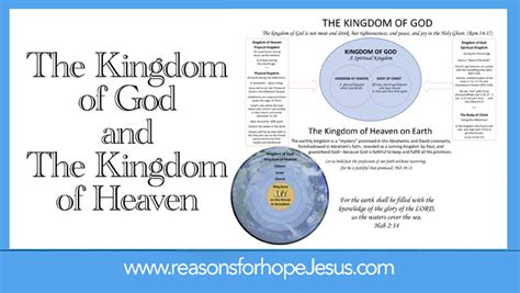 kingdom of heaven meaning in bible