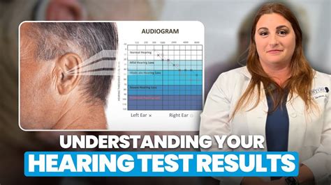 Kingman Audiology