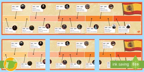 kings and queens of spain timeline