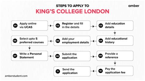 kings college london application fee