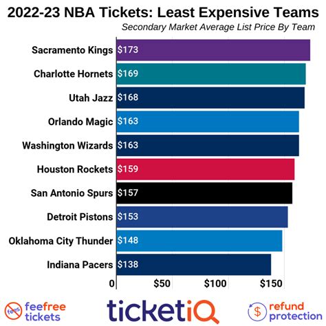 kings season tickets cost