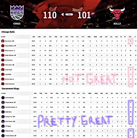 kings vs bulls box scores