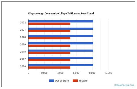kingsborough community college tuition cost