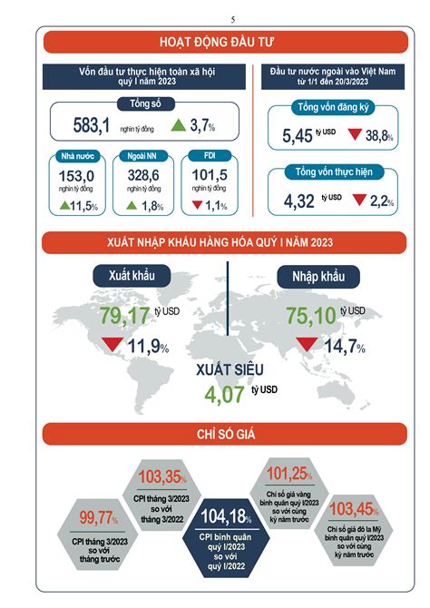 kinh te vietnam 2023