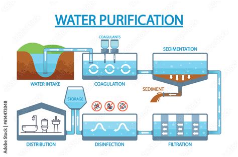 Kinley Water Purification Process