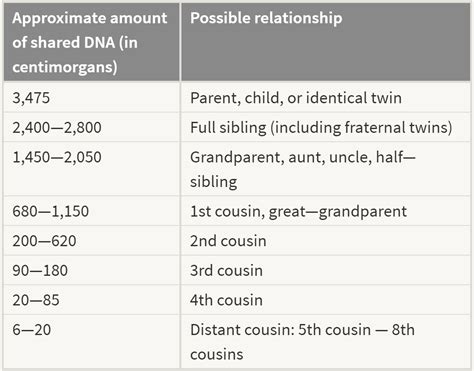 kinship payment amount uk