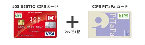 KIPS NOTES OF PHYSICS FOR INTERMEDIATE PART II Study Notes