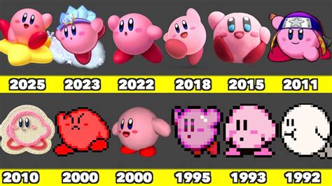 Kirby Game Timeline