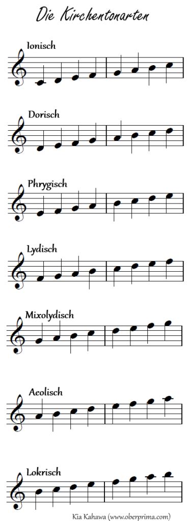 Die Kirchentonarten