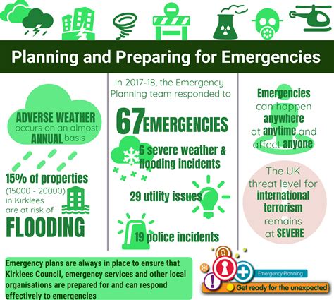 Kirklees Emergency Planning