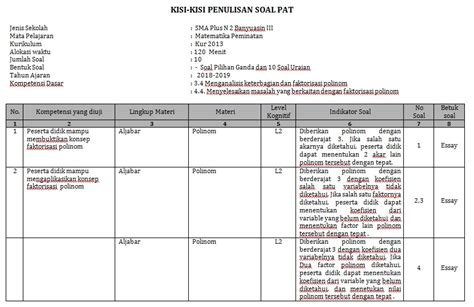 Kisi Kisi Matematika Kelas 11 Semester 2: Informasi dan Penjelasan Lengkap