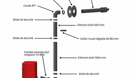 Kit Conduit Exterieur Poele A Granule chat Vertical Concentrique Pour Poêle à