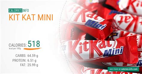 Kit Kat Mini Calories