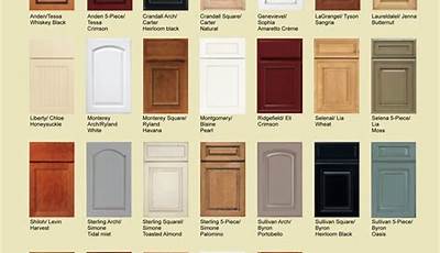 Kitchen Cabinet Door Styles 2020
