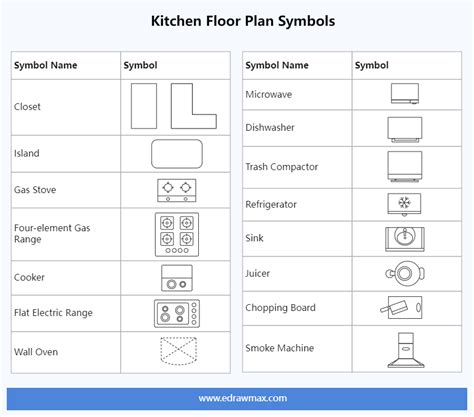 List Of Kitchen Floor Plan Symbols Pdf Ideas