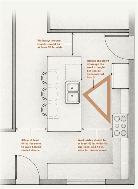 Review Of Kitchen Floor Plan With Island References