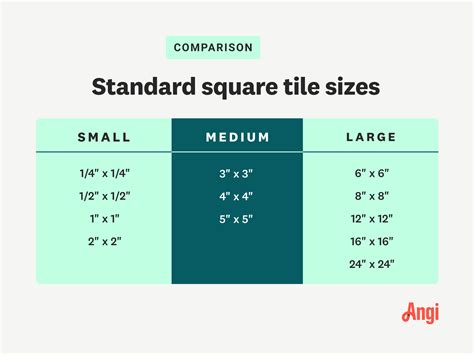 Incredible Kitchen Tile Sizes Uk Ideas