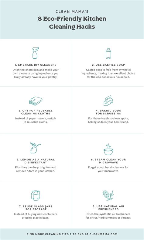 kitchen DIY hacks eco-friendly