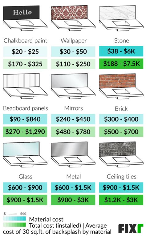 Kitchen Backsplash Installation Labor Cost